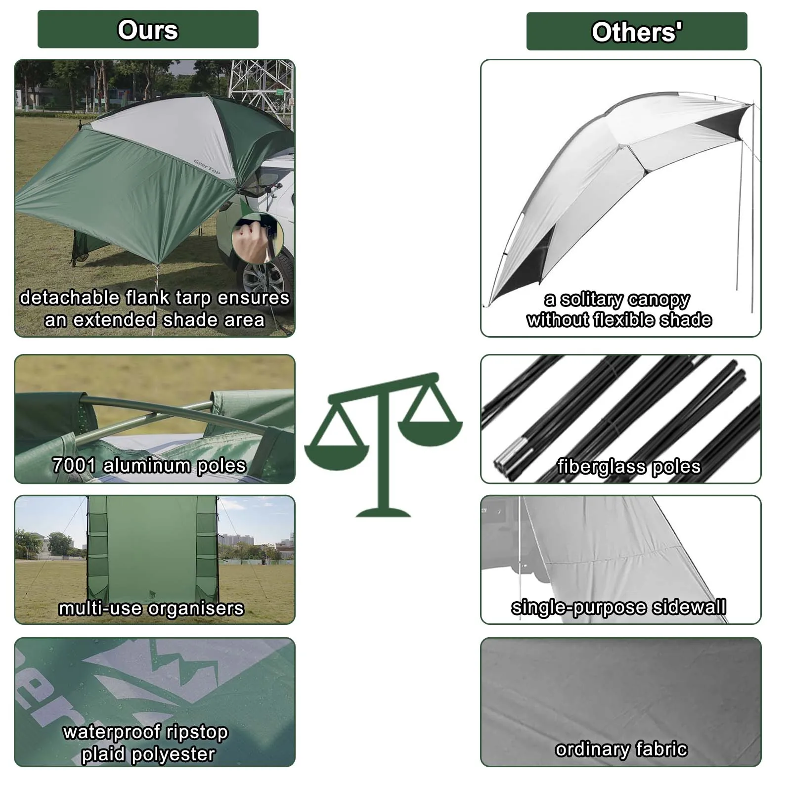 GeerTop Awning Canopy For Family Car Camping