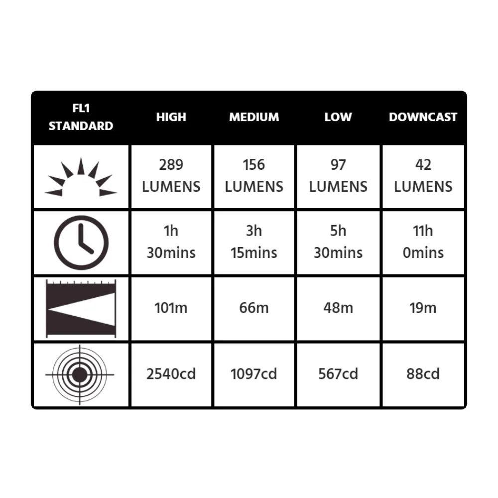 Pelican 2760 Headlamp 289 Lumen LED Light with Red LED (Red)