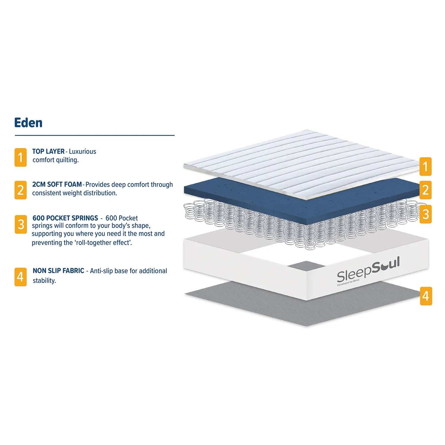 SleepSoul Eden 600 Pocket Mattress 120X200